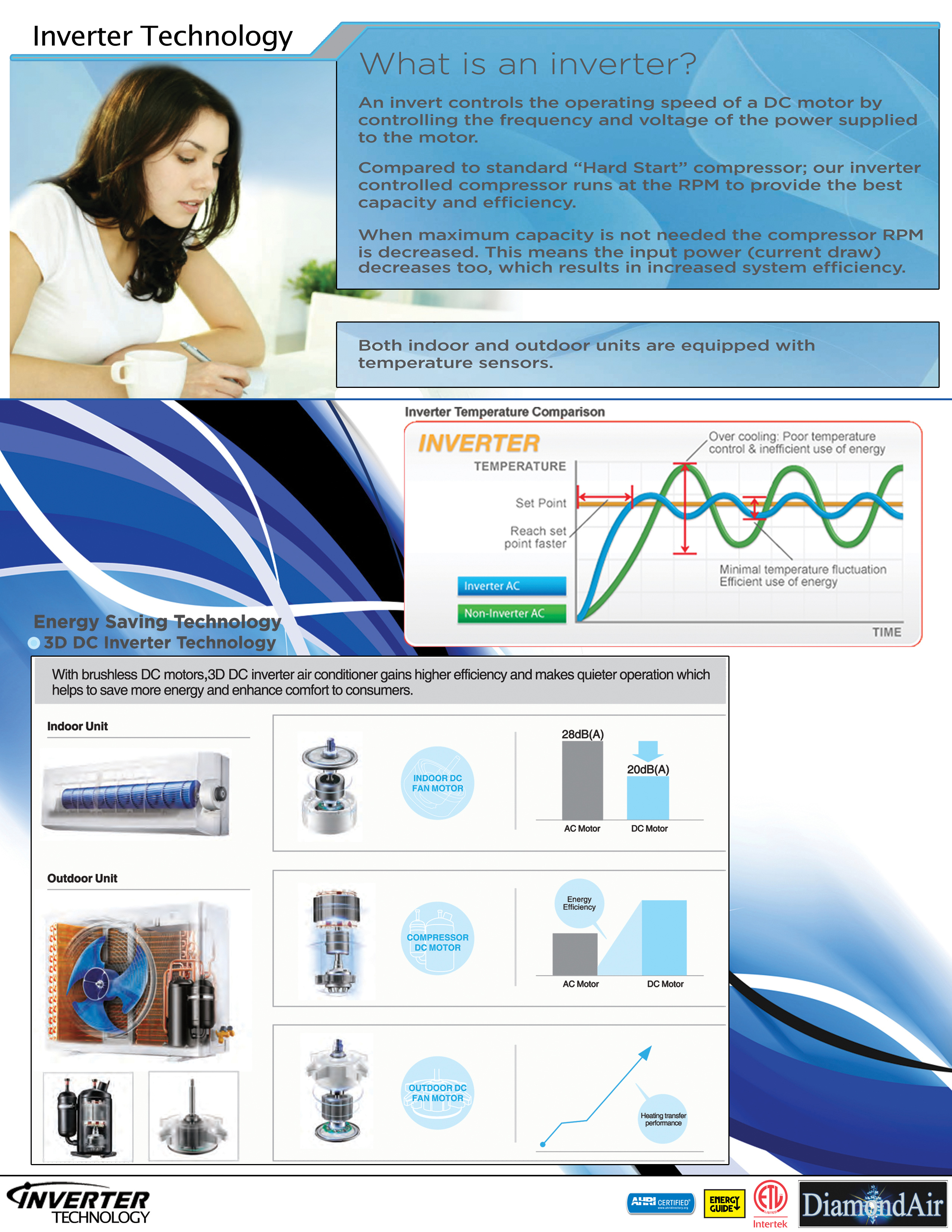 Mini Split 12,000 BTU DiamondAir Hyper Heat 23.1 SEER2 Heat Pump System D2012SHO2, DF2012HMSI2
